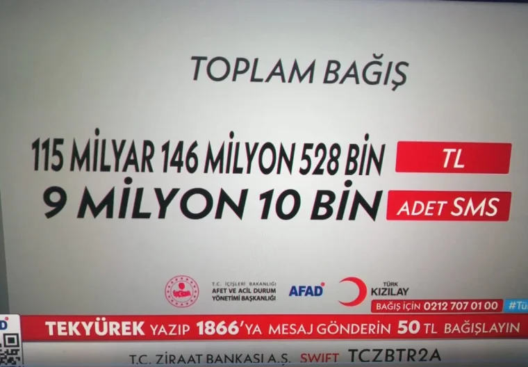 Türkiye Tek Yürek kampanyasında toplanan bağış miktarı