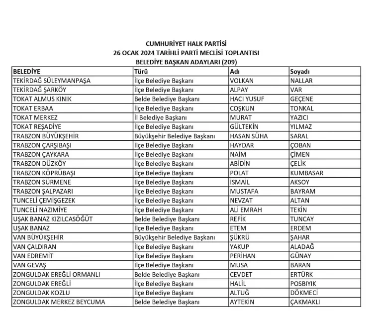 CHP'de İstanbul, diğer il ve ilçeleri başkan adayları isim listesi